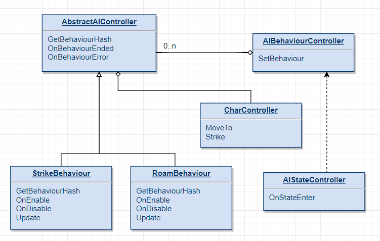 The class diagram to illustrate the work we did